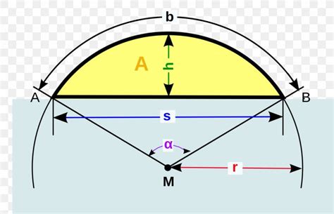 Circular Segment Circular Sector Circle Geometry Chord, PNG, 1024x661px, Circular Segment, Arc ...