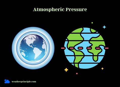 A Comprehensive Guide to Atmospheric Pressure - Weather Principle