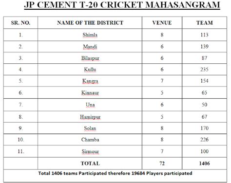 T Cricket Mahasangram A Cricket Tournament That Broke World Records