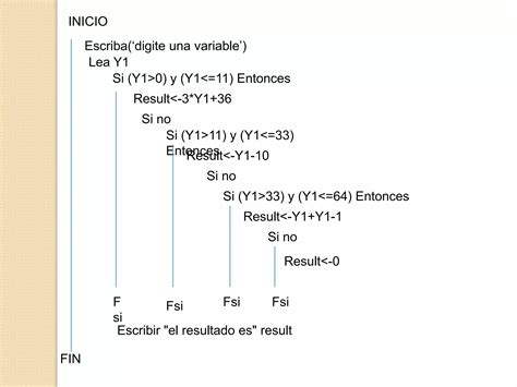 Como Hacer Un Algoritmo PPT