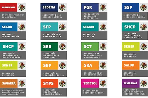 La gráfica del Gobierno Federal de México FOROALFA