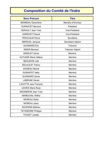 voir la liste PDF ComitÃ dÃpartemental de tir de l Indre