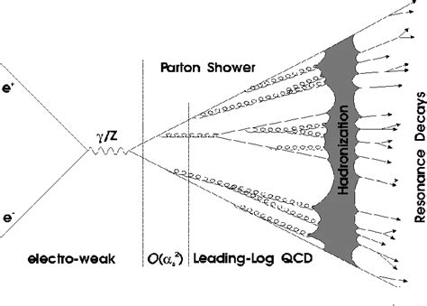 Figure From Boseeinstein And Fermidirac Interferometry In Particle