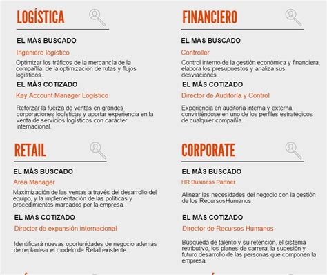 Excelente Infografía Cuáles son los Perfiles profesionales más