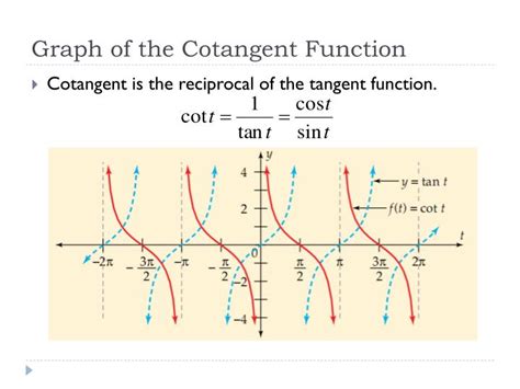 PPT - Graphs of the Cosecant, Secant, & Cotangent Functions PowerPoint ...