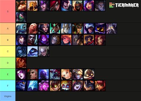 Recent League of Legends Tier Lists - TierMaker