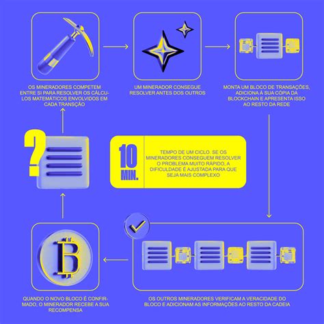 Minera O De Bitcoin Como Funciona Lemon Cripto Wiki