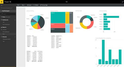 How To Build Power Bi Dashboard