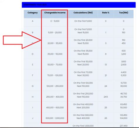 Is Lhdn Tax Rate Income Based On Monthly Or Yearly