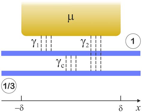 Schematic Portrait Of A Line Junction Contact Channels And