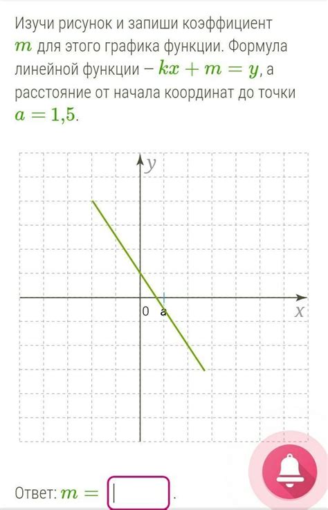 Изучи рисунок и запиши коэффициент M для этого графика функции Формула линейной функции — Kx M
