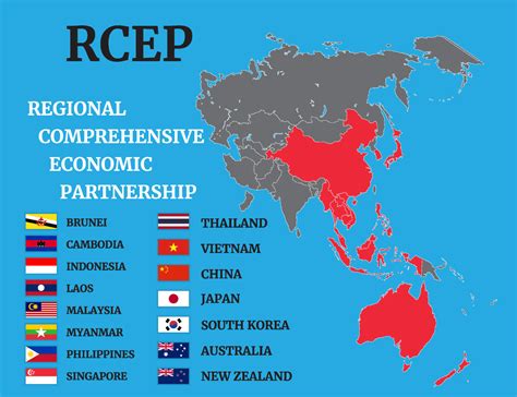 The Regional Comprehensive Economic Partnership Rcep And Copyright