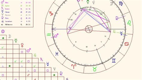 Western Astrology Chart The Basics Of Western Astrology Explained