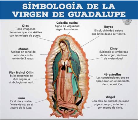 Lo que no sabías de la Virgen de Guadalupe