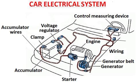 Diagram Of Automobile Electrical System