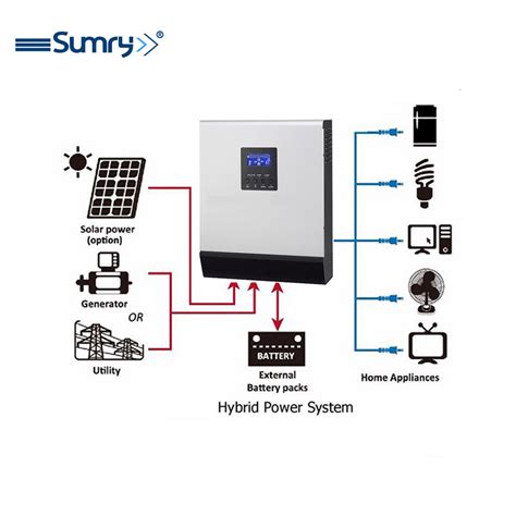 Pure Sine Wave Transformerless 1000va 3000va 5000va Hybrid Solar Inverter With Ups Function