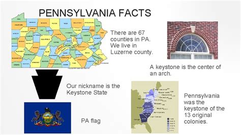 THE GEOGRAPHY OF PENNSYLVANIA Chapter 1 Chapter 1