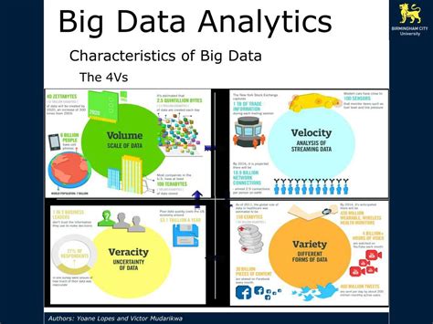 Ppt Big Data Analytics Powerpoint Presentation Free Download Id