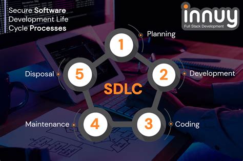 Secure Software Development Life Cycle Processes SDLC Innuy