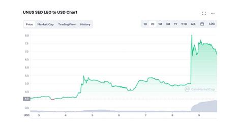 Bitfinex Hack Victim Compensation And Token Recovery Explained