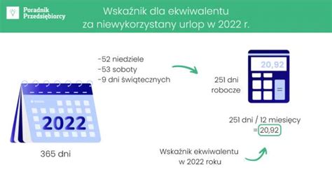 Jak Mo Na Wyliczy Ekwiwalent Za Niewykorzystany Urlop