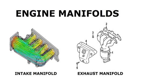 What Is An Intake Manifold On A Car Engine