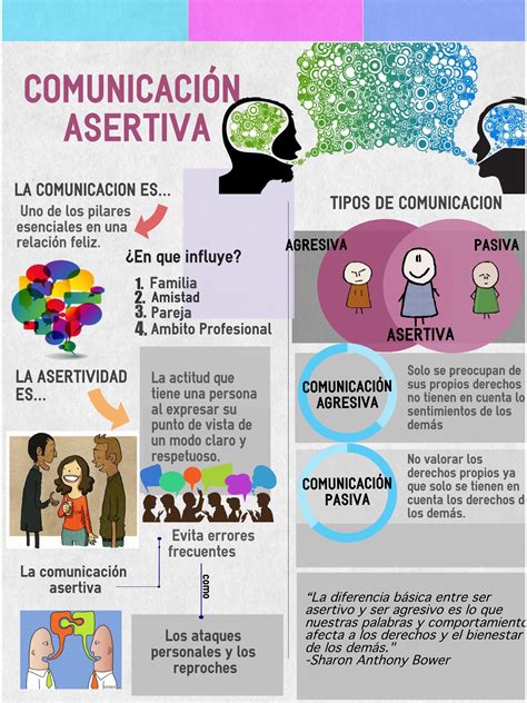 Comunicación Asertiva Infografia Comunicacion asertiva Educacion