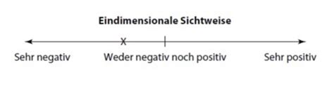 Einstellungen Karteikarten Quizlet