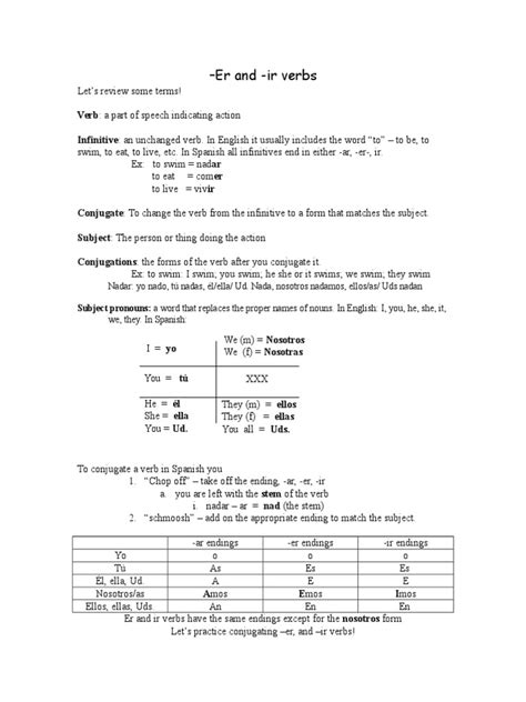 Er And Ir Verbs Notes And Practice PDF Grammatical Conjugation