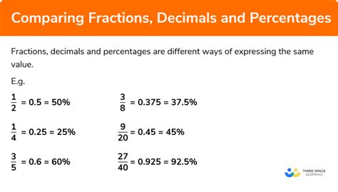 Comparing Fractions Decimals And Percentages GCSE Maths Revision