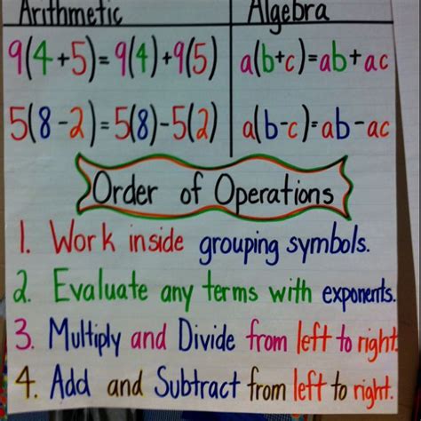 Order Of Operations Chart