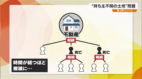 “所有者不明の土地”放置でどんな問題が？早めの相続登記で守る自分の権利 【急上昇n 岡山・香川】 Ohk 岡山放送