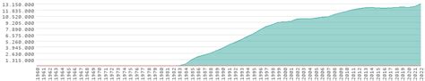 Tasas Inflacionarias En Israel