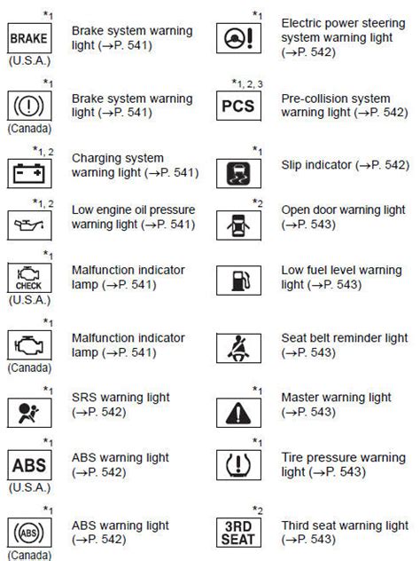 2008 Toyota Sienna Vsc Warning Light