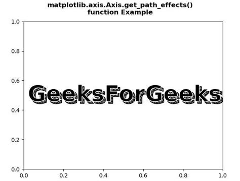 Python Matplotlib Axis Axis Get Path Effects