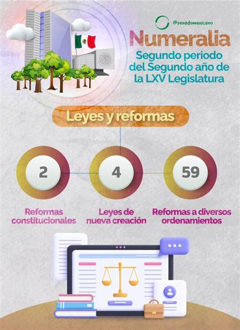 Infograf A Leyes Y Reformas Noticias De Quer Taro