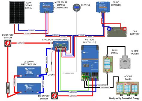 Diagrama de fiação para instalação de painel solar RV