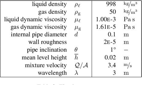 Table 2 From The Kelvin Helmholtzvon Neumann Stability Of Discrete