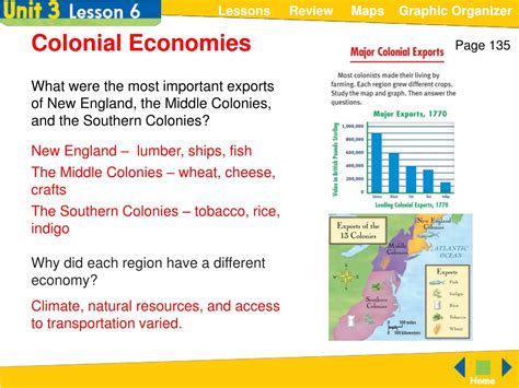 Ppt Colonial America New England Middle Colonies And Southern