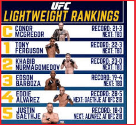 UFC Lightweight Rankings, Champion, And Weight Division