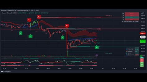 Live Btcusd Trading Signals And Trading Youtube