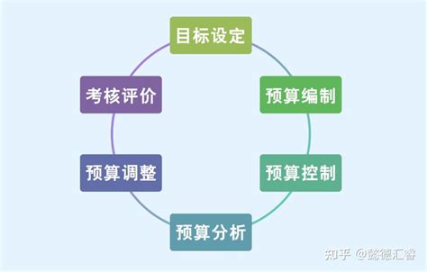 全面预算管理战略实施有衡量 知乎