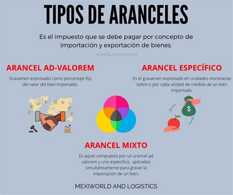 Tipos De Aranceles Comercio Y Negocios Internacionales Negocios