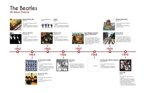 Beatles Timeline :: Behance