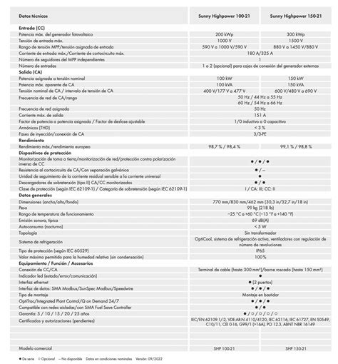 Inversor Sma Sunny Highpower Peak Shp De Kw Teknosolar