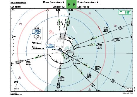 MMUN Charts In AviaPlanner