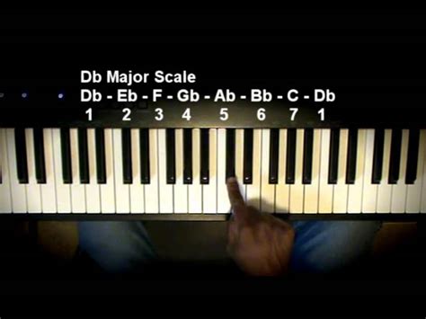 Piano Lessons Black Gospel 6 Leaning On Everlasting Arms Contemporary Chords Chordify