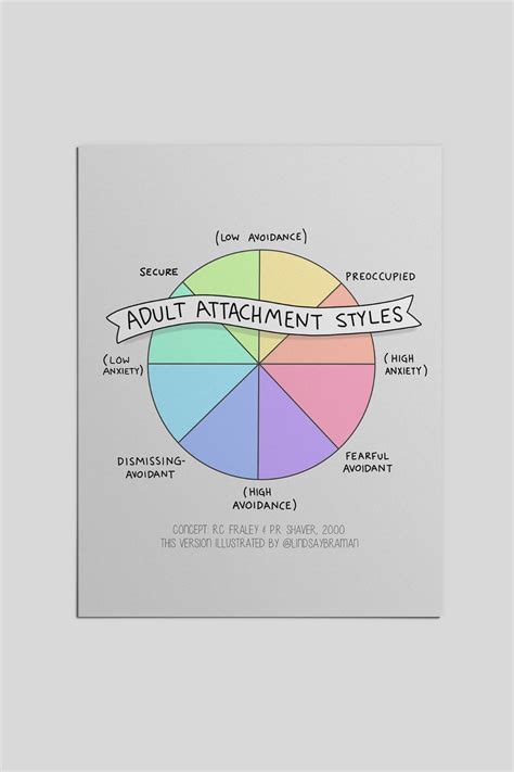 Adult Attachment Styles Chart