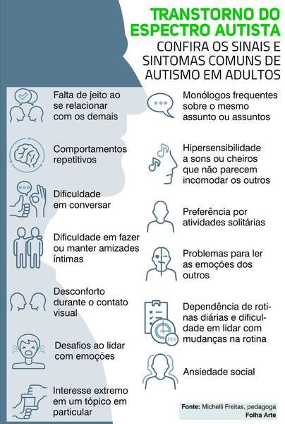 Sinais de autismo em adulto Educação Inclusiva