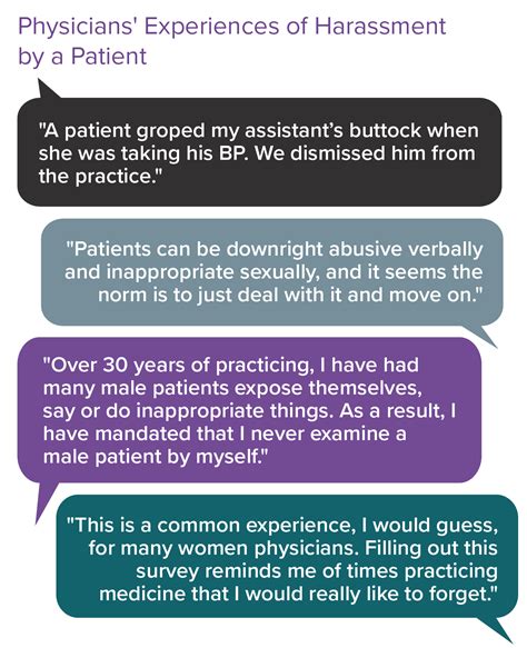 Sexual Harassment Of Physicians When Patients Or Coworkers Cause Problems